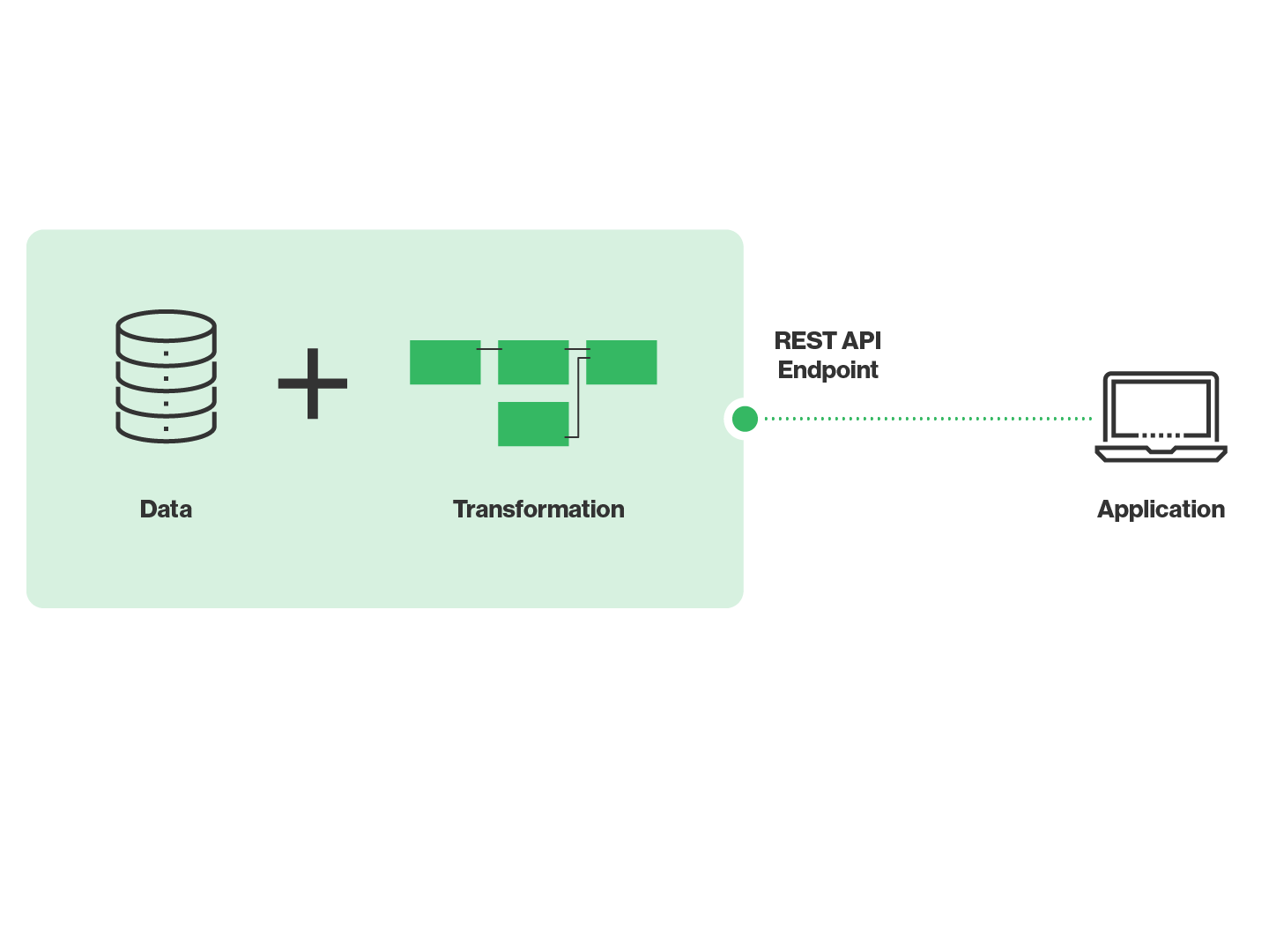 data-services--fig-curated-data