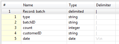 md_batch Batch Metadata - Heterogeneous Data