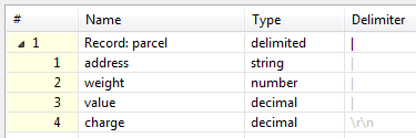 md_parcel Parcel Metadata - Heterogeneous Data