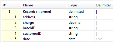 md_shipment Shipment Metadata - Heterogeneous Data